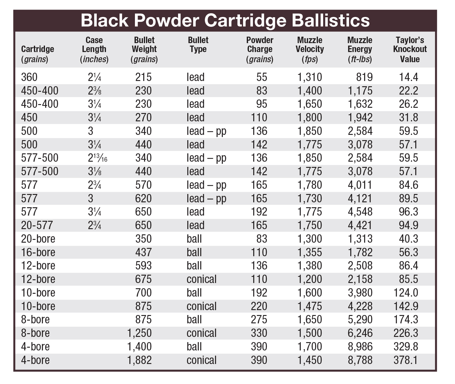 Black Powder Pistol Load Chart