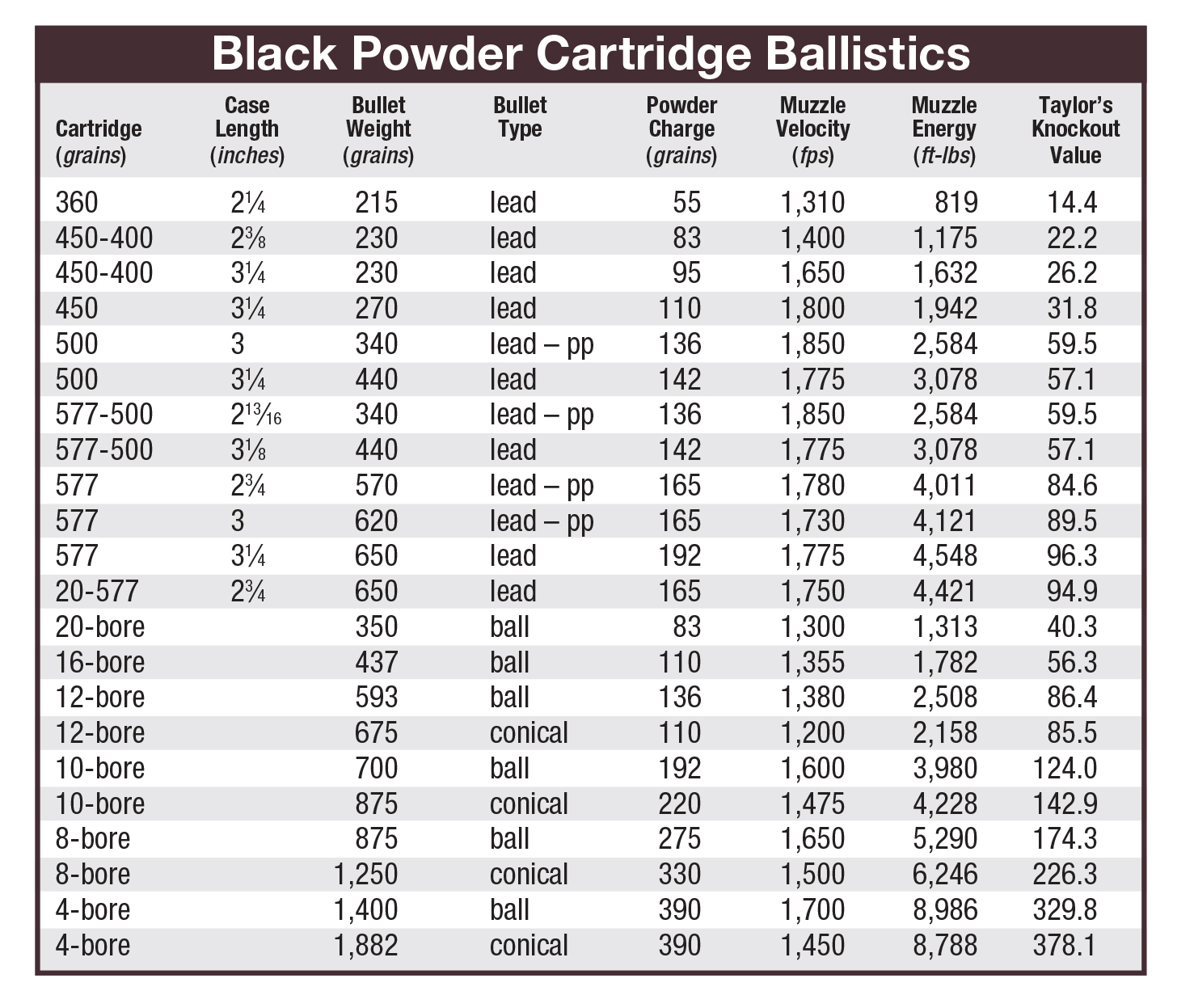 Powder Measure Muzzleloader at John Pace blog