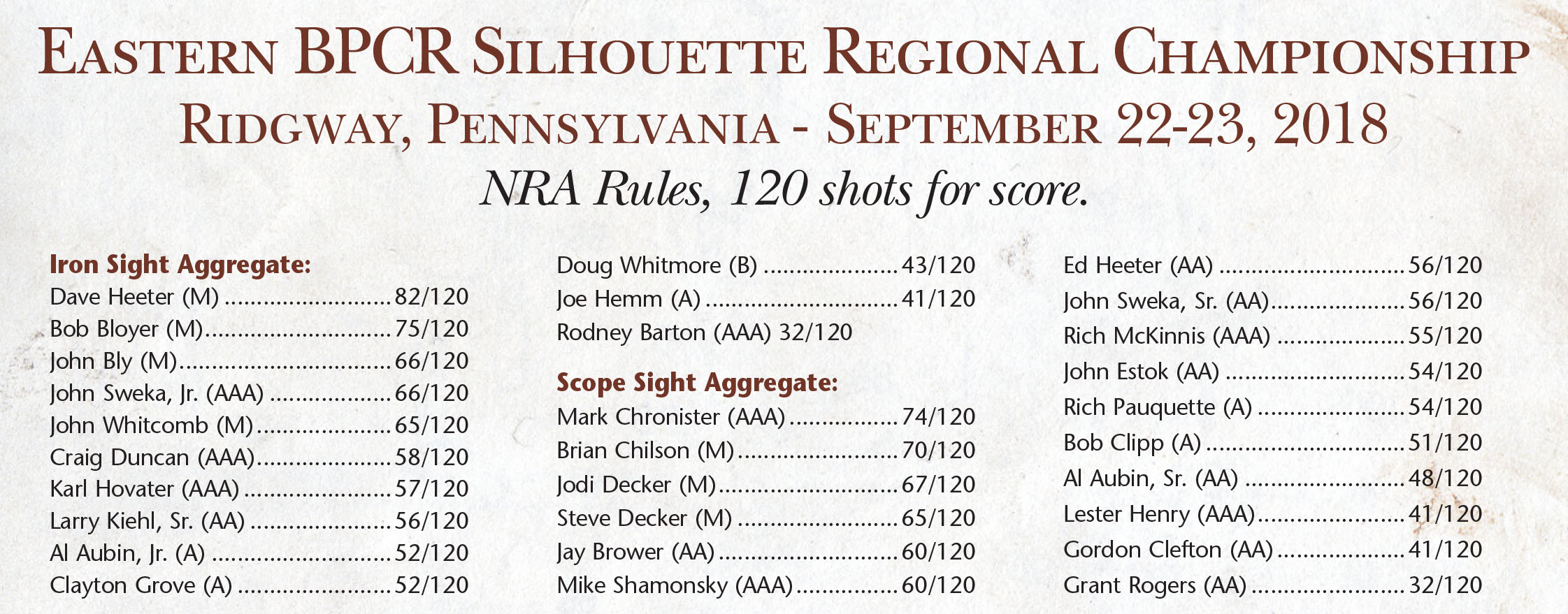 Match Results | Black Powder Cartridge