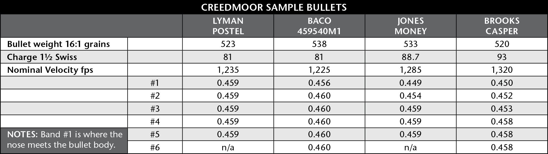 45-90 Sharps | Black Powder Cartridge